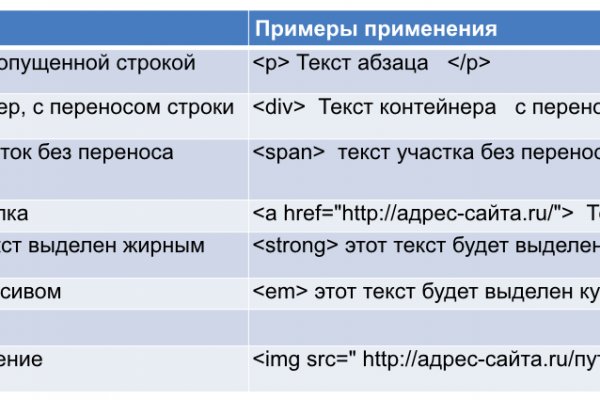Hydra маркетплейс