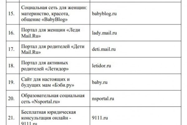 Kraken рабочая ссылка onion