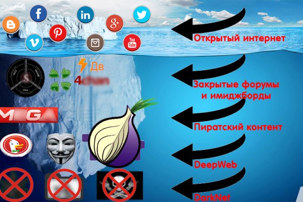 Кракен макет даркнет только через тор