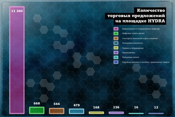 Кракен сайт kr2web in официальный ссылка