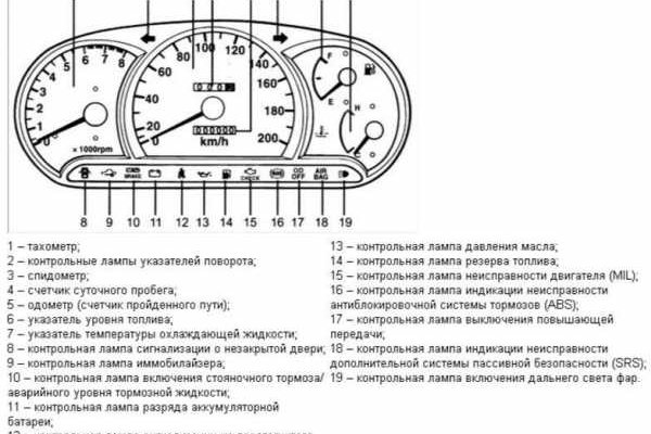 Кракен войти на сайт