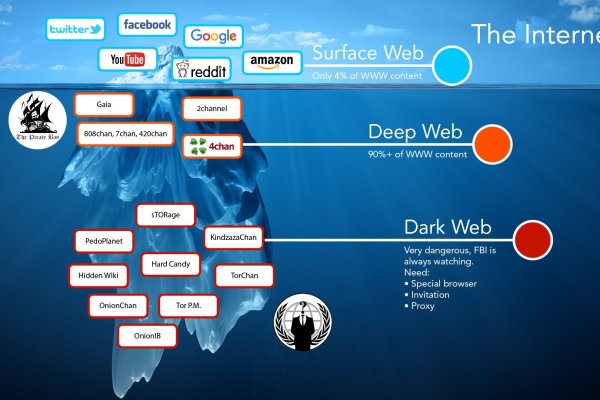 Kraken наркошоп