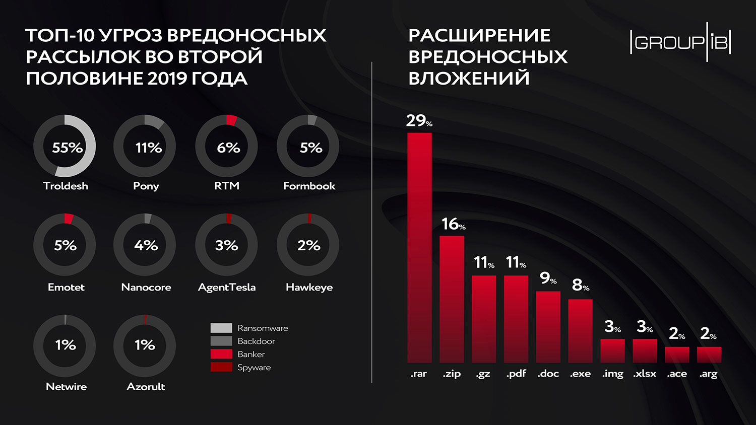 Кракен продает наркотики